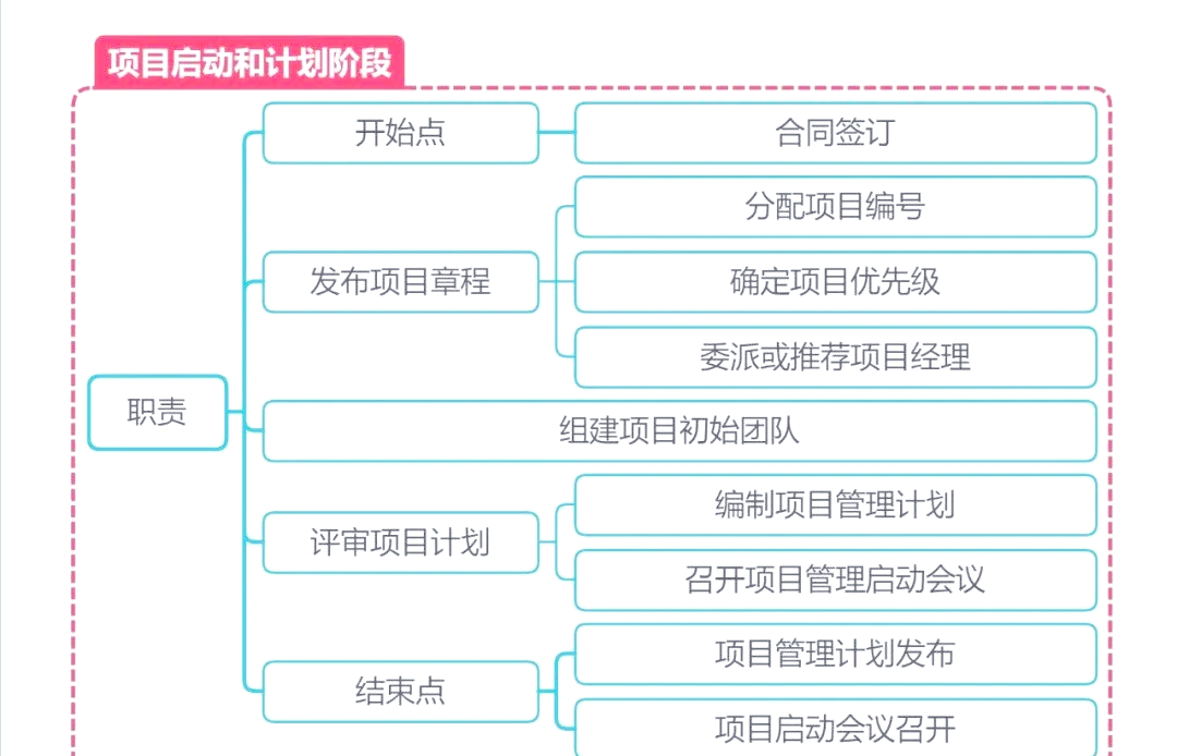 电话营销如何节省70%成本？3小时无限拨打实战攻略大揭秘