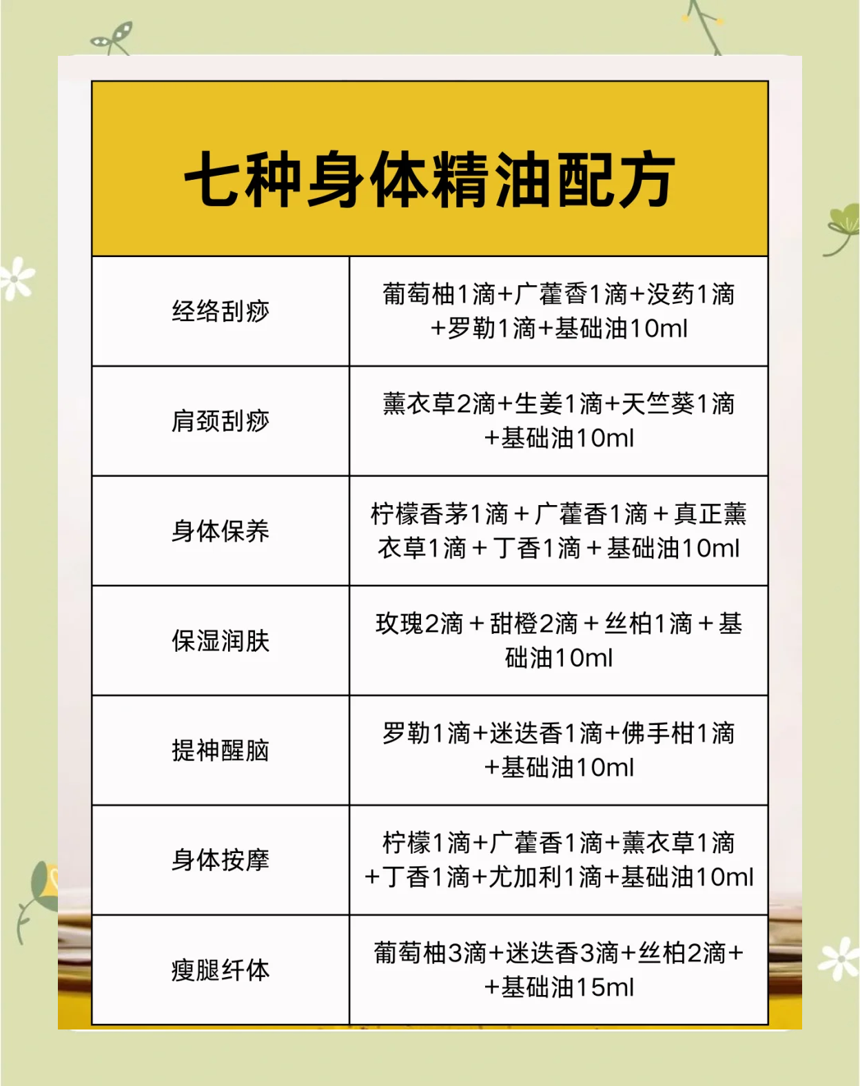 嘉兴少妇如何选择养生精油SPA？3大避坑指南省30%预算