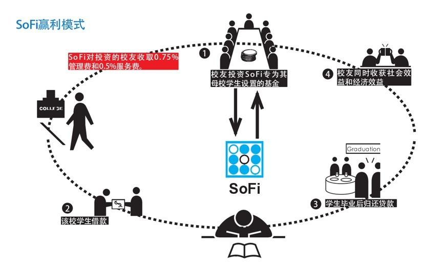 如何在陌生城市快速找到校友圈？3个技巧帮你省60%社交成本