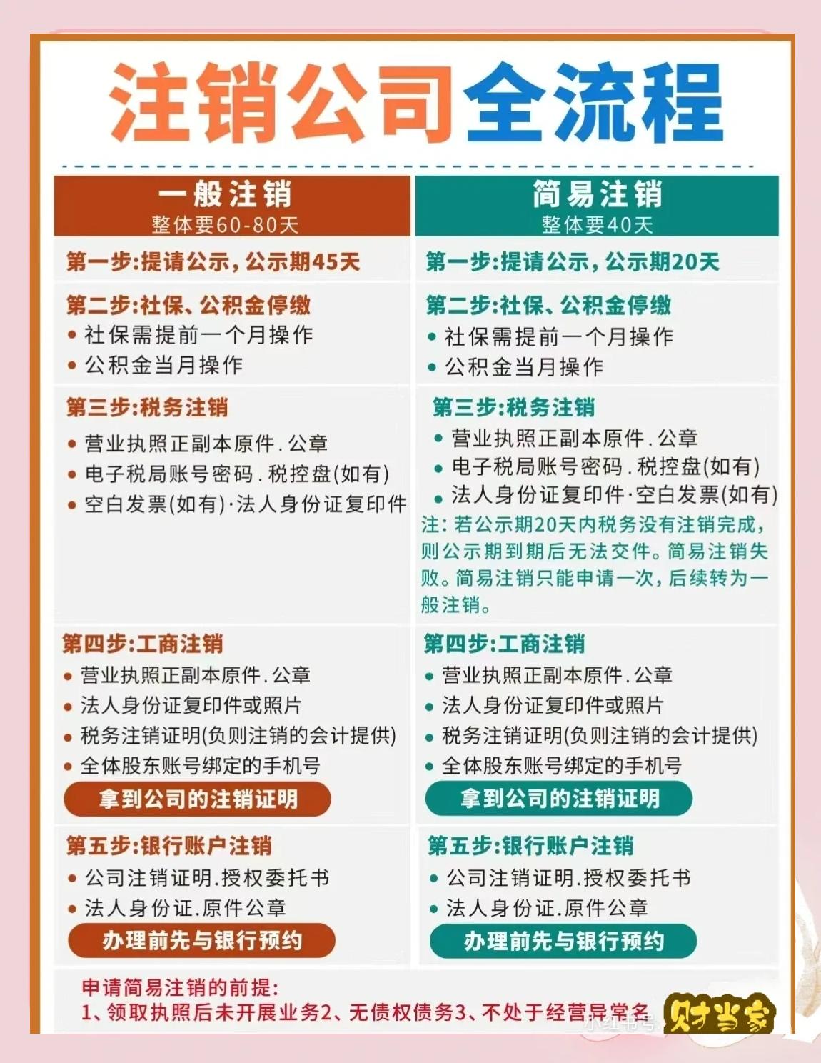 深圳水会怎么选？——揭秘省40%费用的全流程避坑指南