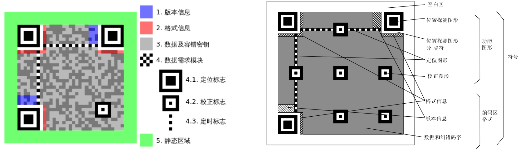 上门服务二维码：从技术工具到商业变革的全面解析
