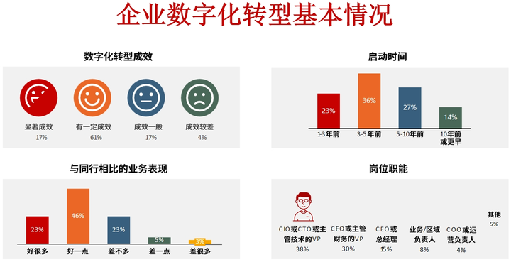 企业为何总被流程卡脖子 企业流程瓶颈的深度剖析与解决方案