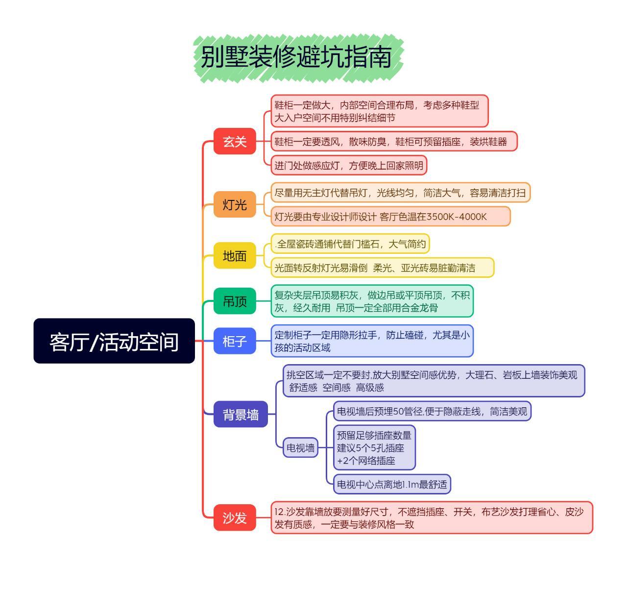 东莞36个性项目有哪些_这份避坑清单帮你省30%预算