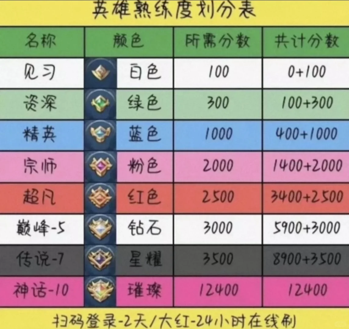 S圈新手必备指南：100种玩法零基础全解析