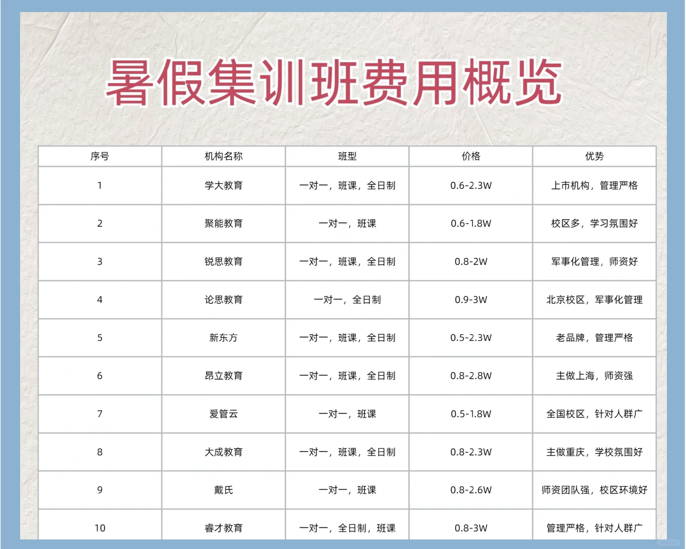 初中家教收费50元小时贵吗？拆解费用构成与避坑指南