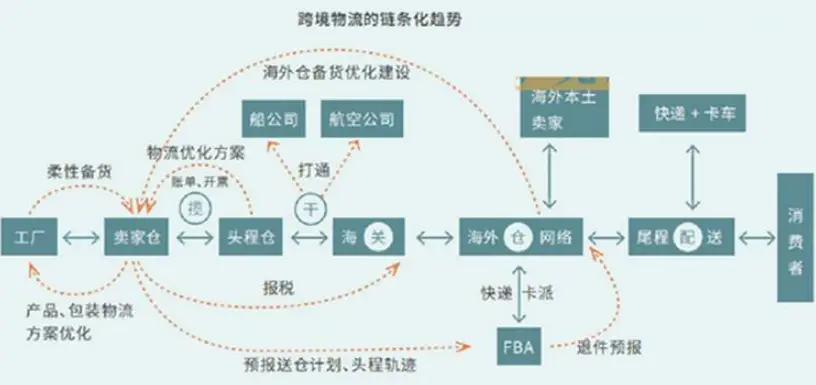 24小时随叫随到服务全攻略：小白必看指南