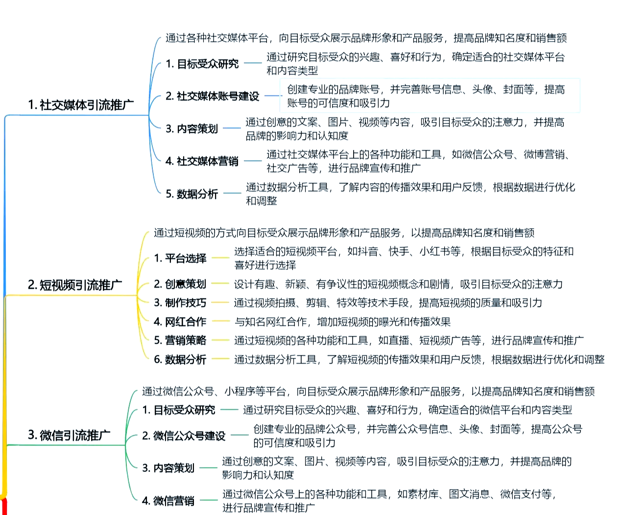 如何用小红书暗号高效约人？3个技巧节省70%沟通成本