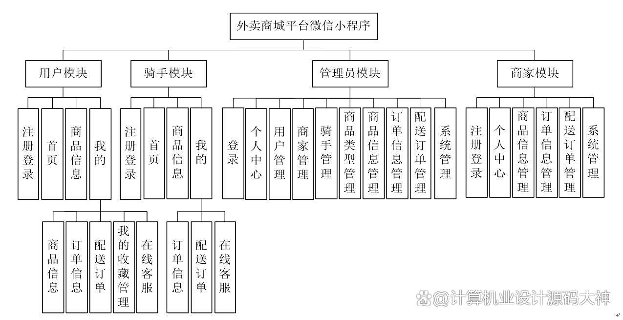 600元2小时快餐外卖微信交易全调查：当代都市人的隐秘消费图谱