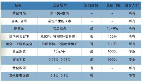 如何在预算100元内高效完成项目？揭秘全流程避坑指南