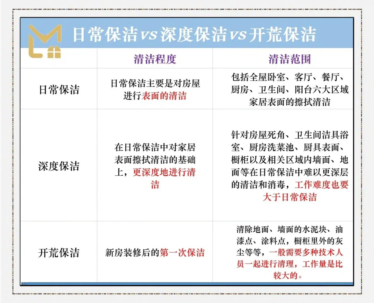 如何解决家政服务高价低效难题_全国清纯少女空降到家省40%费用
