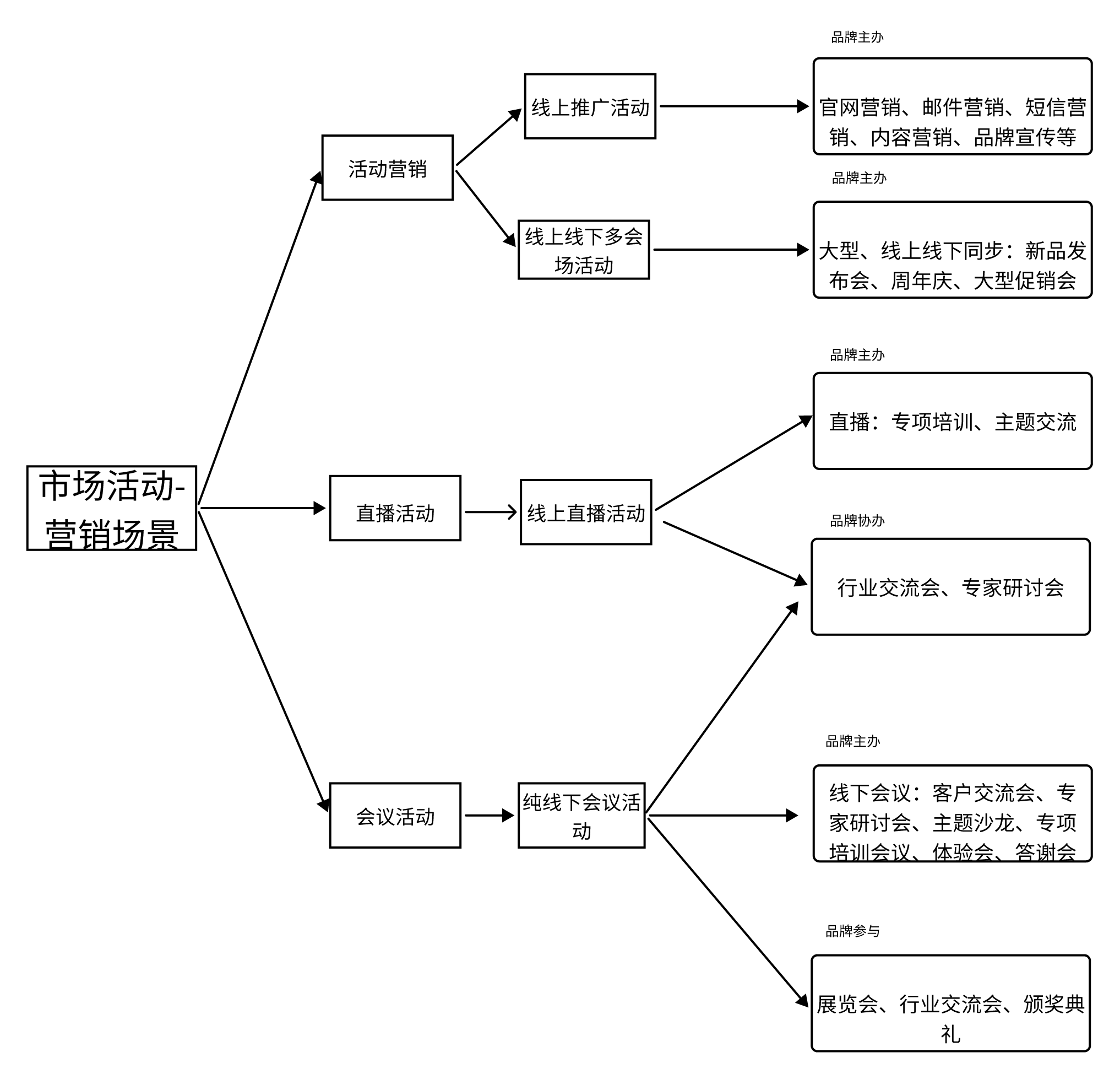 点技App同城服务深度解析，本地生活新势力如何突围破局