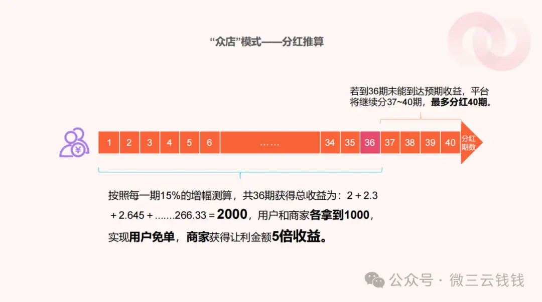 400元4小时不限次数深度解析,消费模式与性价比全攻略