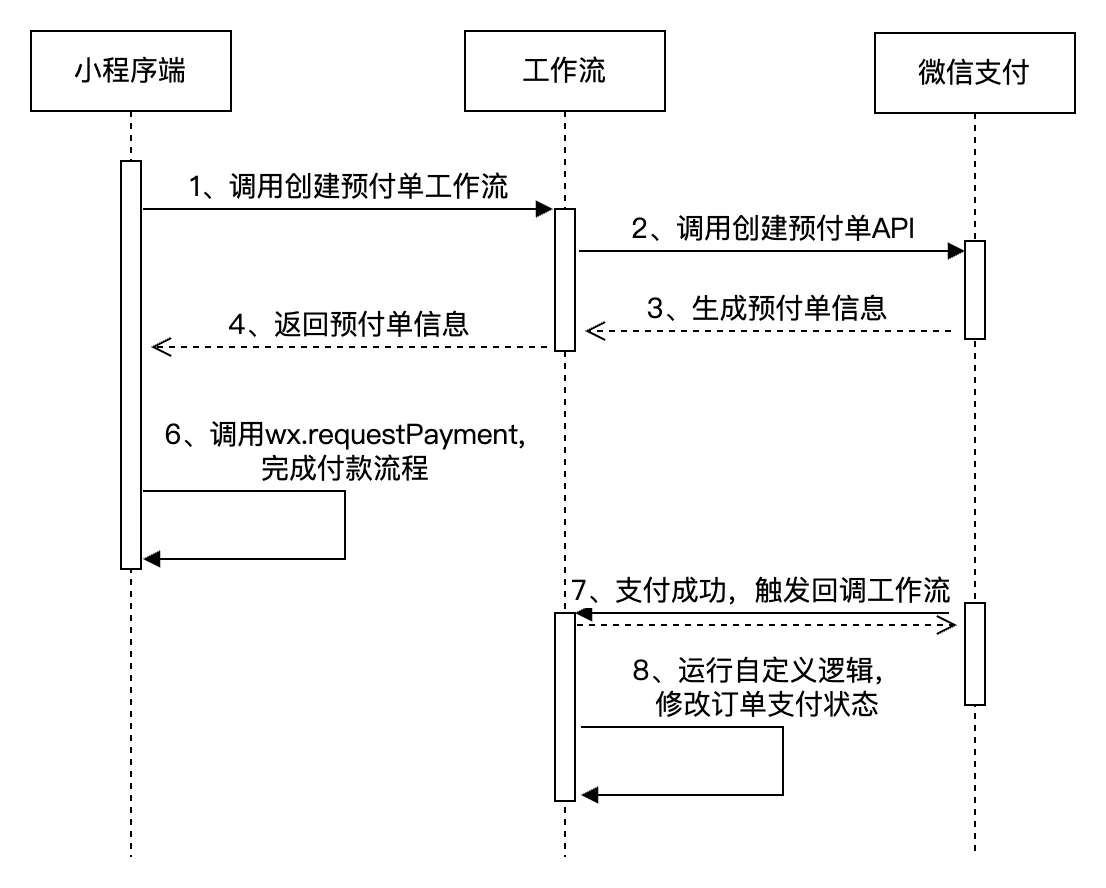 中卫学生约考及景区服务等多方面信息综合解析