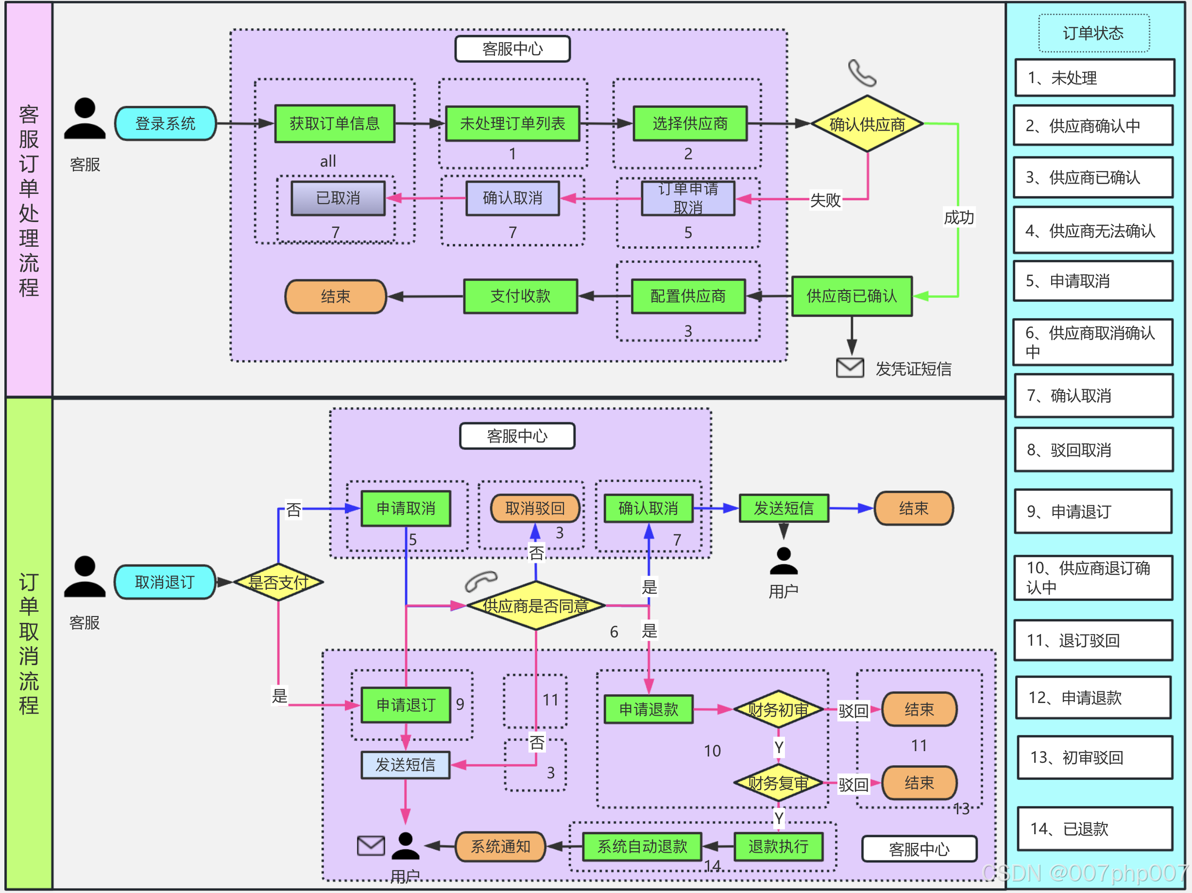 中卫约学生网络渠道