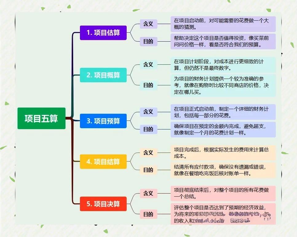 如何在预算100元内高效完成项目？揭秘全流程避坑指南，教你轻松省钱不踩坑