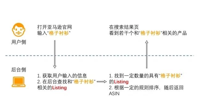 SP科普：从零开始搞懂这个神秘概念